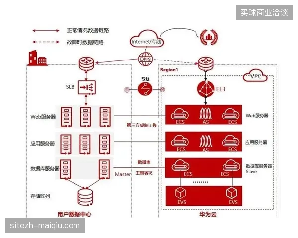 场馆急救网络盲目堆砌硬件，却忽略云转播数据链路兼容性导致资源错配